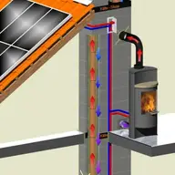 Asigurati-va de un sistem de incalzire desavarsit cu un cos fum ceramica