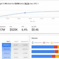 Marketingul online in secolul 21: cum iti poti creste vanzarile si vizibilitatea online cu Google AdWords