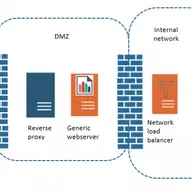 Instalarea si configurarea serverului