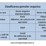 Gemele organice