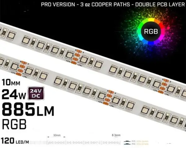 Cum poți folosi banda LED multicoloră pentru a-ți transforma spațiul?
